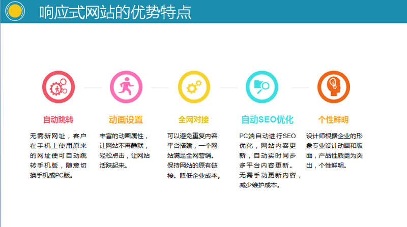 响应式网站建设